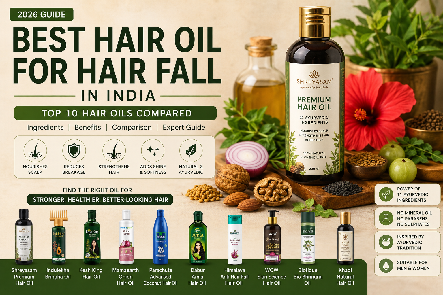 Best Hair Oil for Hair Fall in India (2026): Top 10 Hair Oils Compared