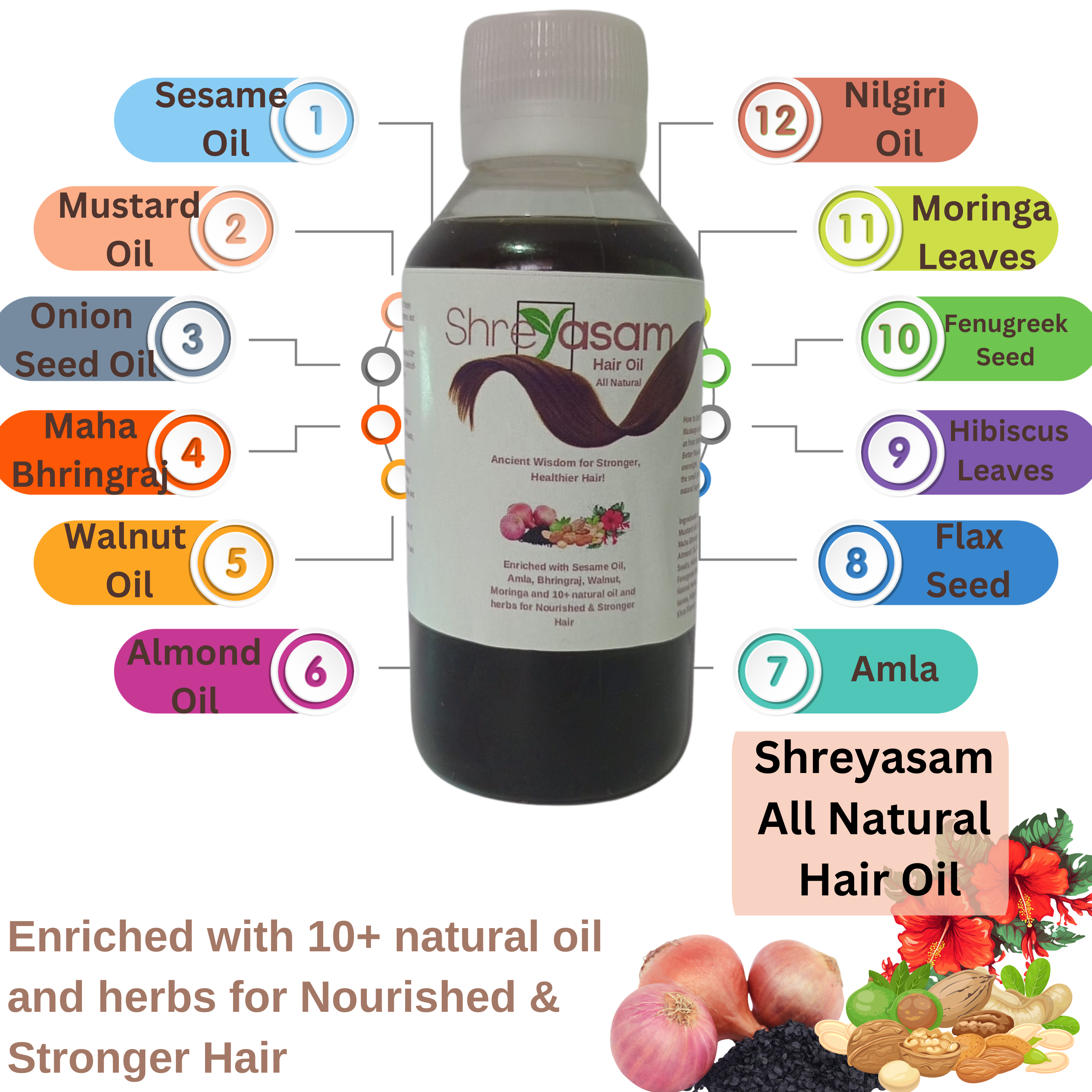 Natural ingredients used in Shreyasam Hair Oil including Amla, Bhringraj, Almonds, Flaxseeds, and Hibiscus